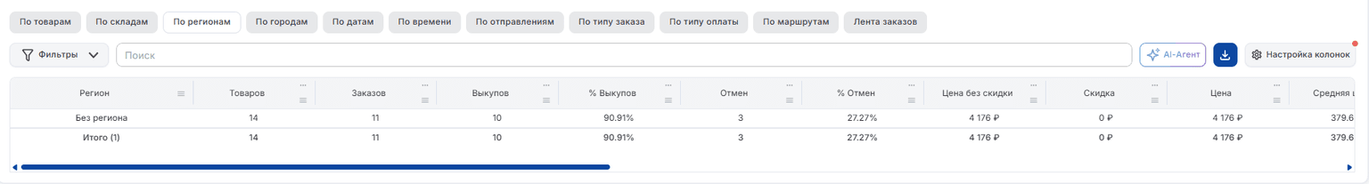 По регионам