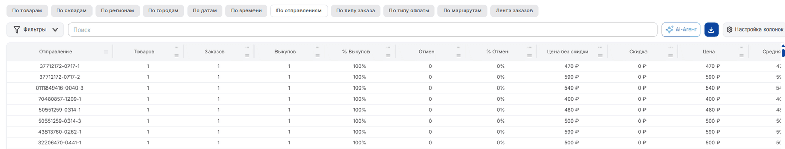 По отправлениям