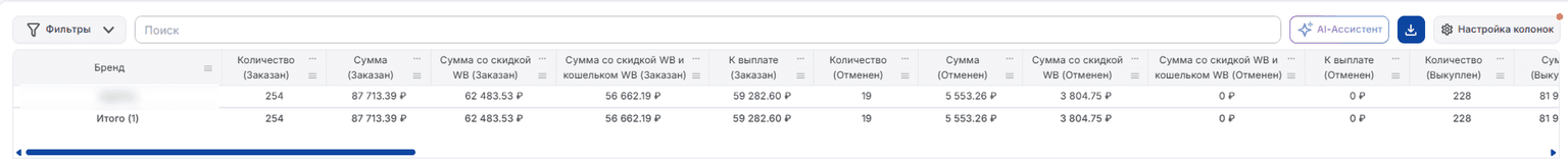 По брендам