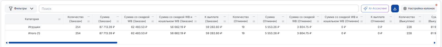 По категориям