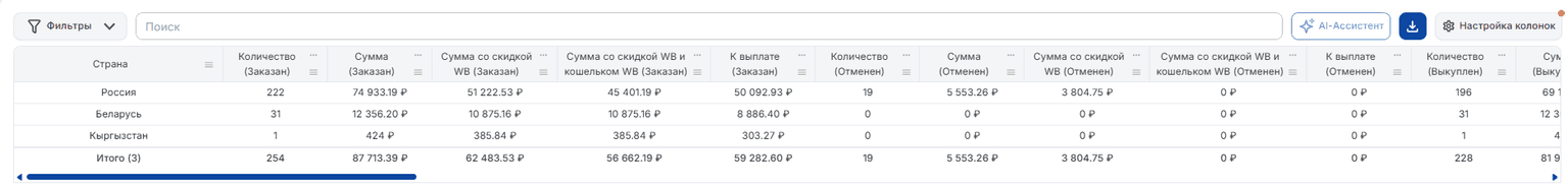 По странам