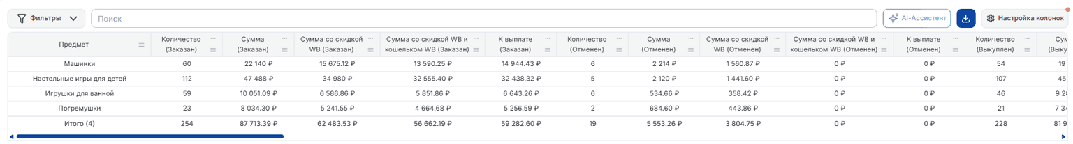 По предметам