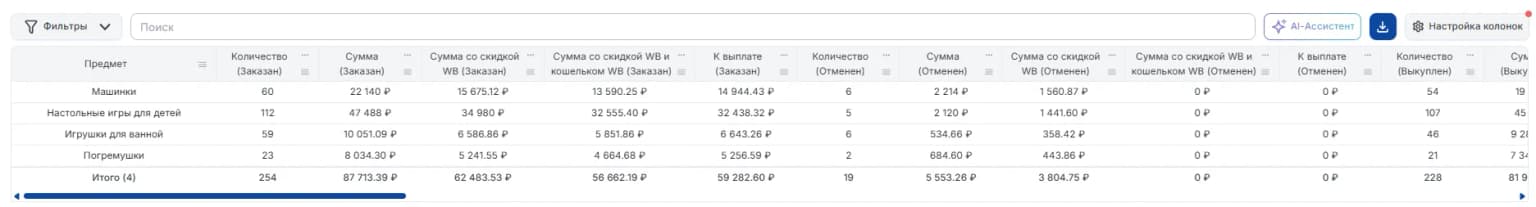 По предметам