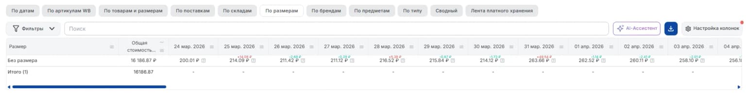 По размерам