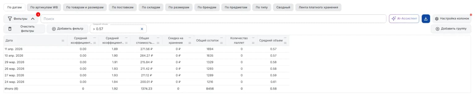 По датам