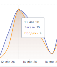 Динамика детально