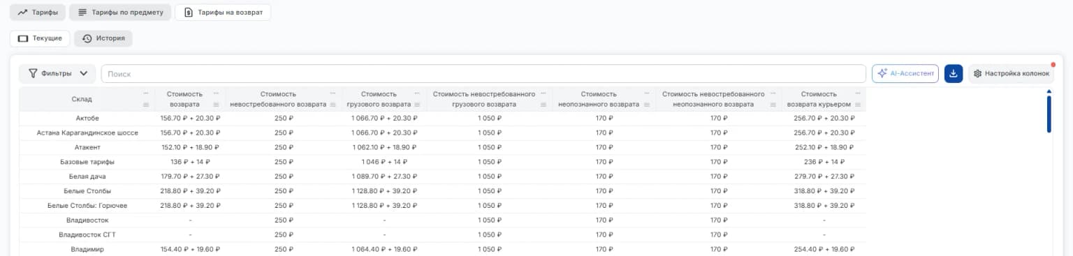 Тарифы на возврат текущие