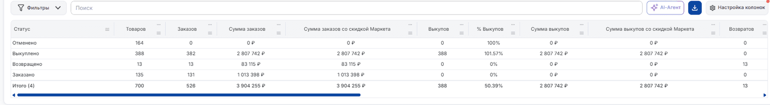 По статусам