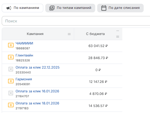 По кампаниям