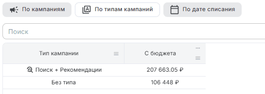 По типам кампаний