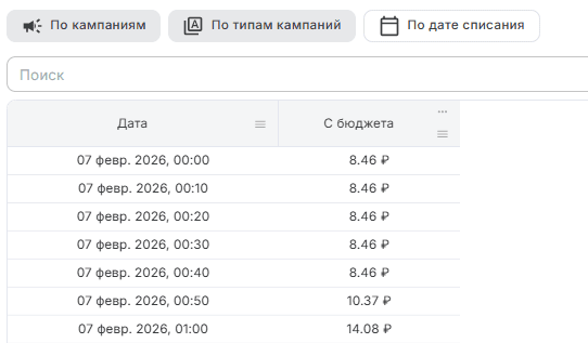 По дате списания