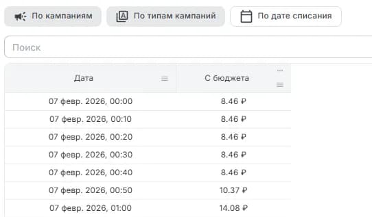 По дате списания