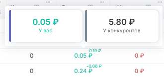 Детальная информация статистики