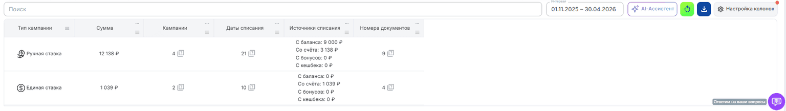 По типу кампаний таблица