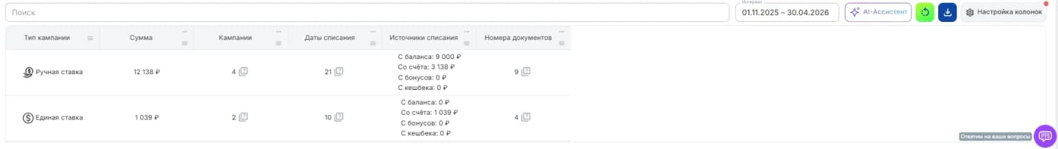 По типу кампаний таблица