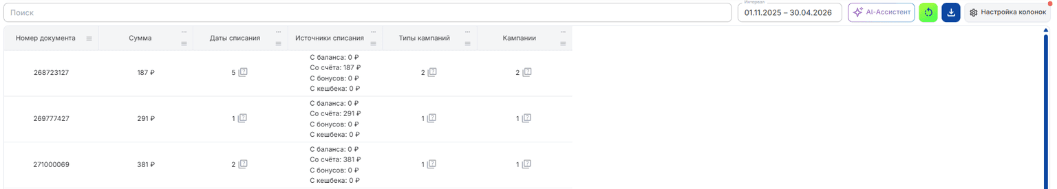 По источнику списания таблица