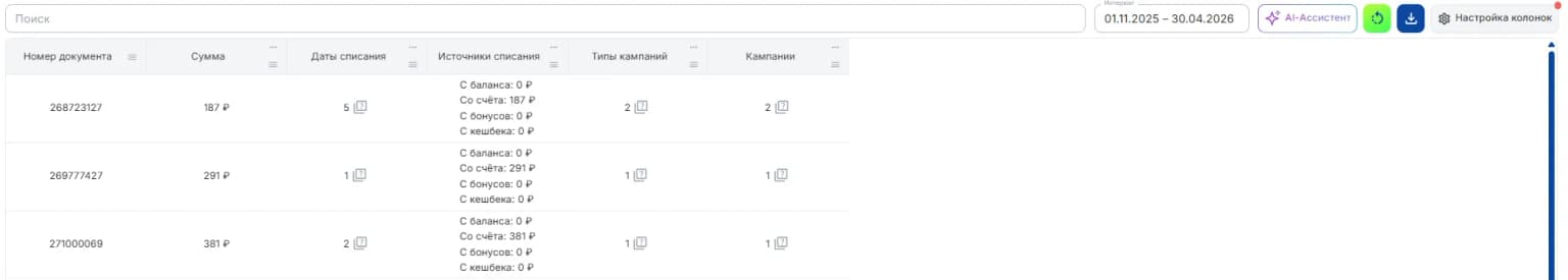 По источнику списания таблица