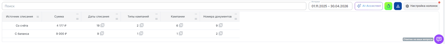 По номеру документа таблица