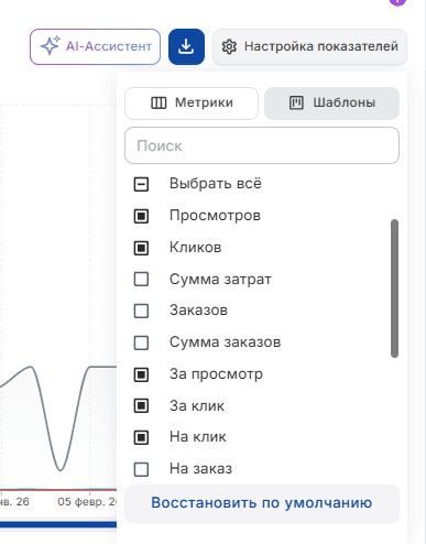 Настройка показателей графика