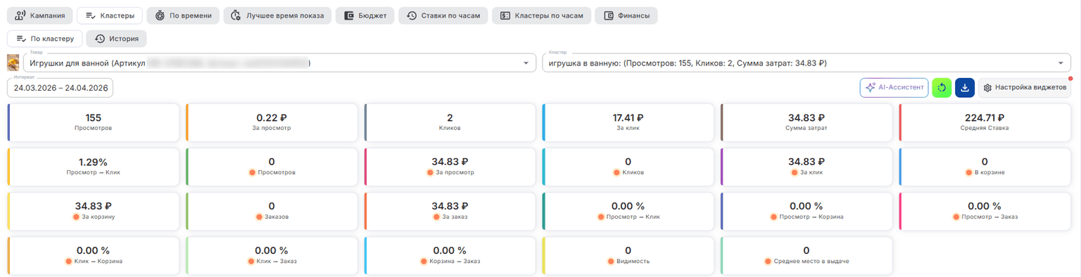 Статистика по кластеру