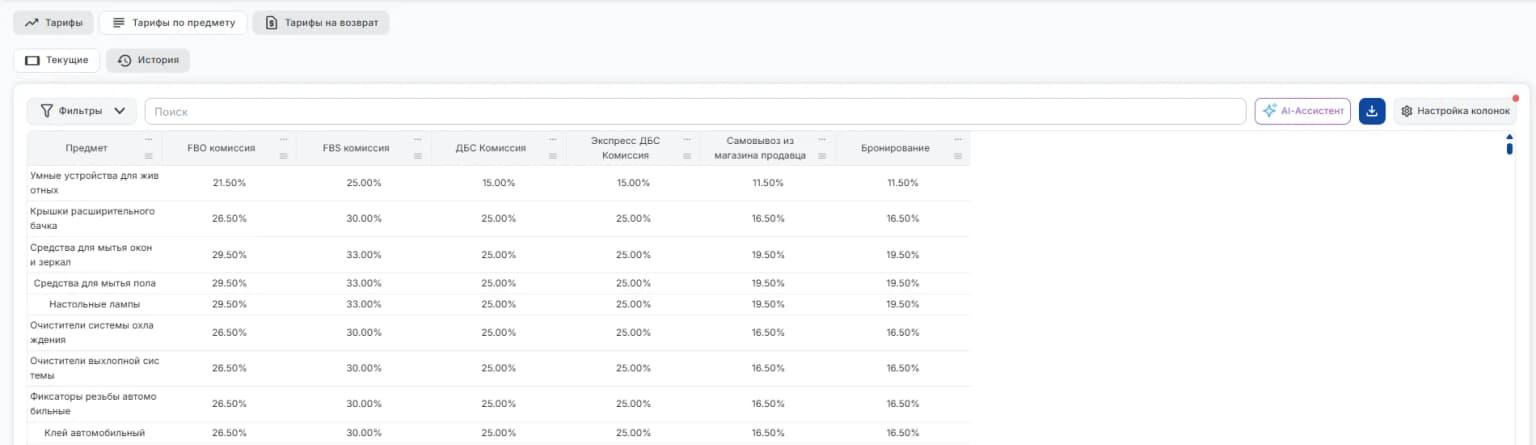 Тарифы по предмету текущие
