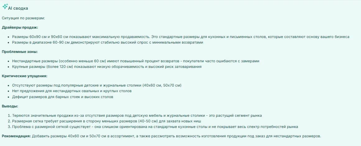 Кластеры AI сводка