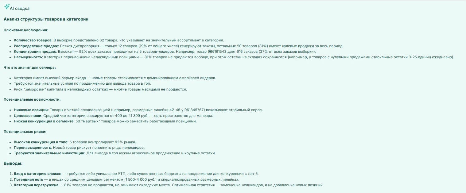 Товар AI сводка