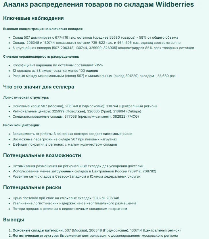 Склады AI сводка