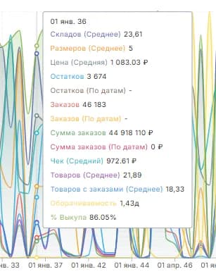Категории график детальнее