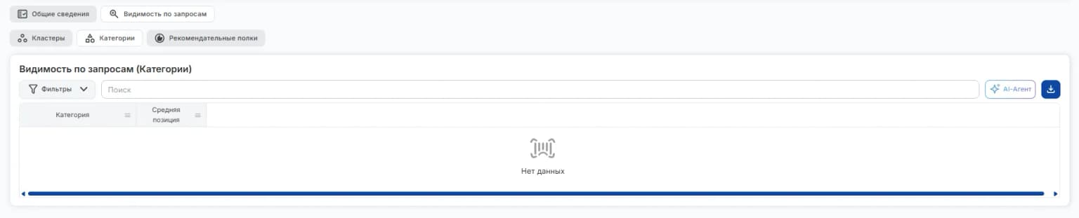Категории