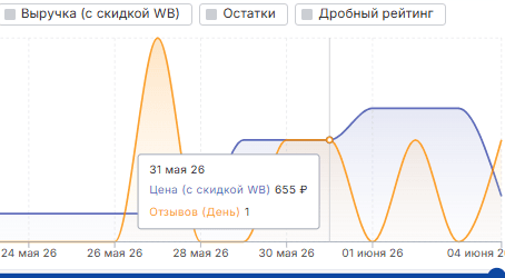 Динамика детально