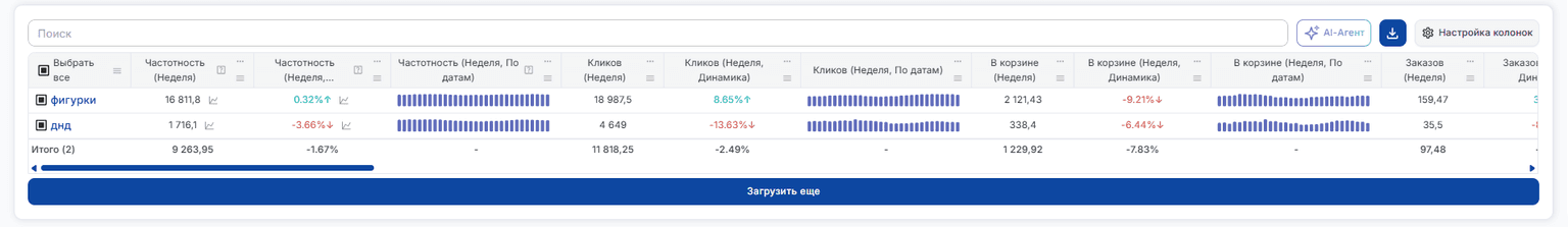 По кластеру таблица