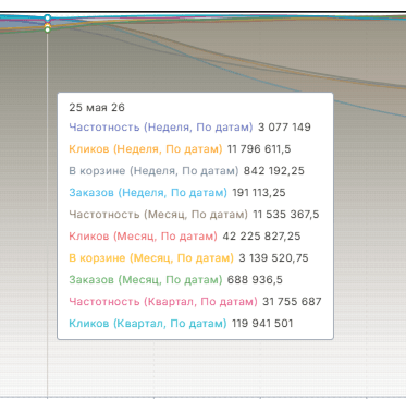 По предмету график детальнее