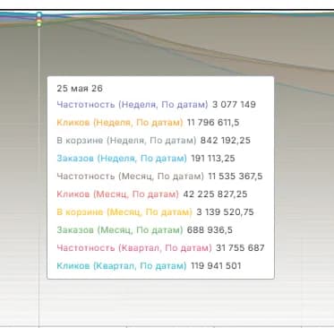 По предмету график детальнее