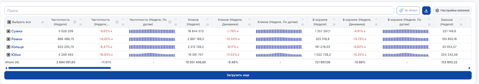 По предмету таблица