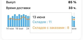 Интерфейс модуля Расширение