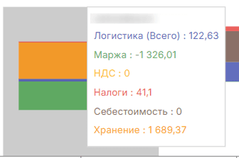 По товарам детально