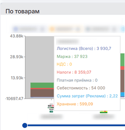 По товарам детально