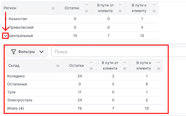 По товарам детально