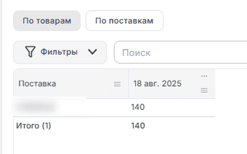 По поставкам