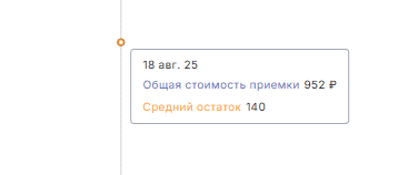 Аналитика