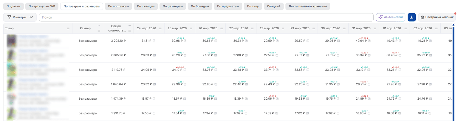 По товарам и размерам