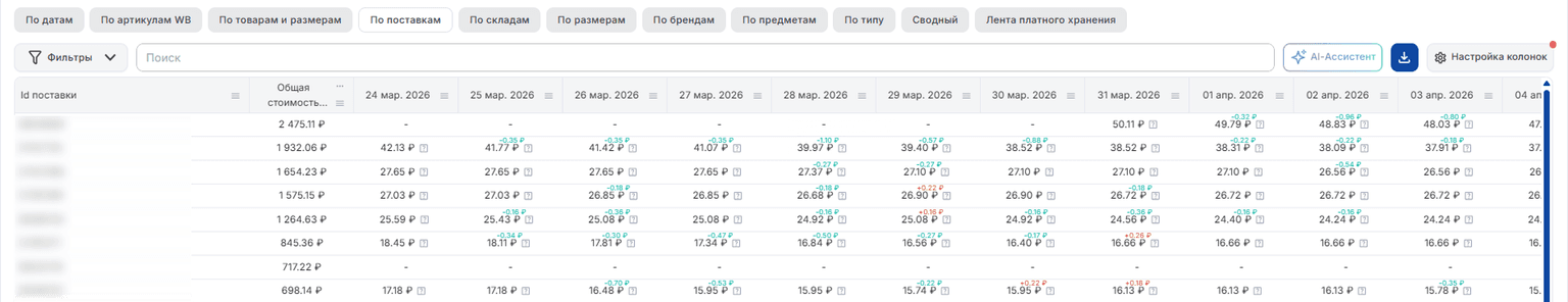По поставкам
