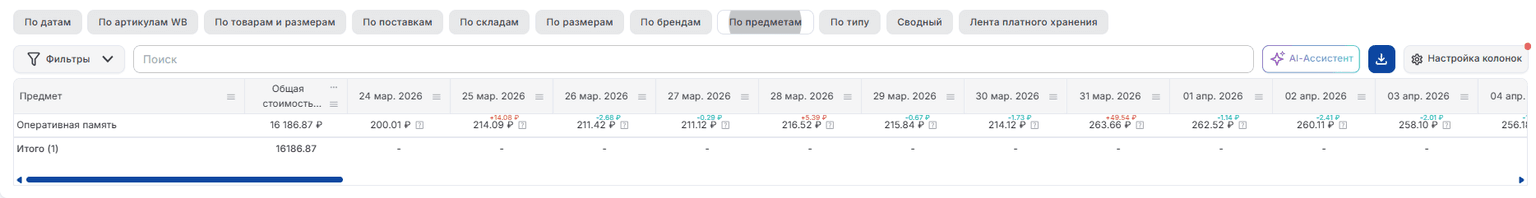 По предметам