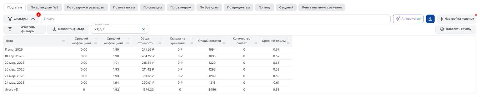 По датам