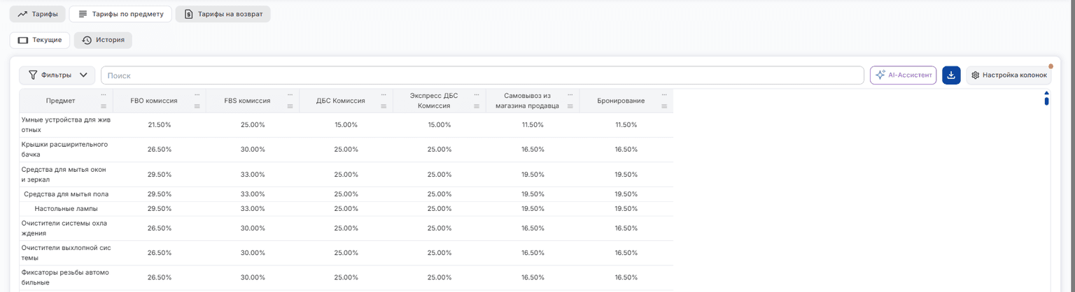 По предмету текущие