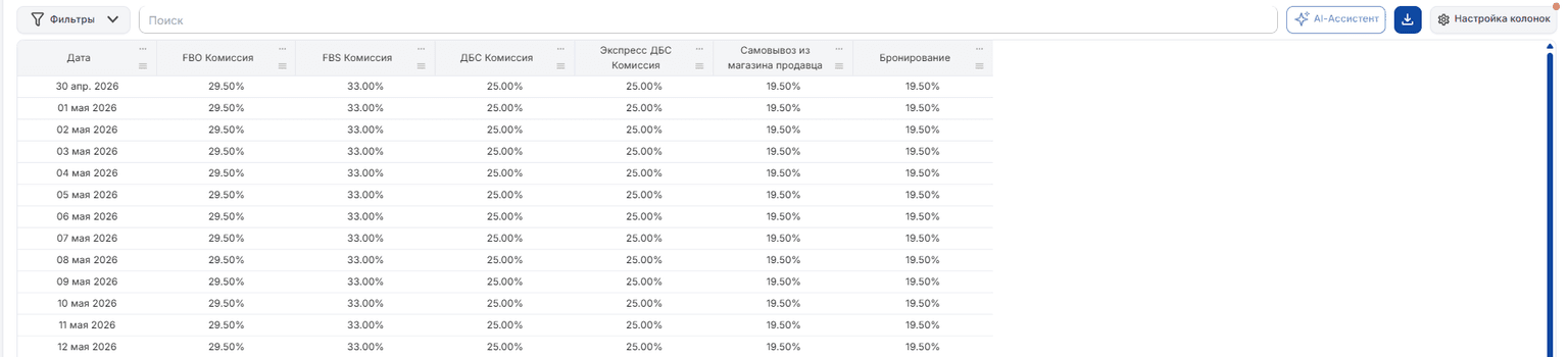 По предмету история таблица