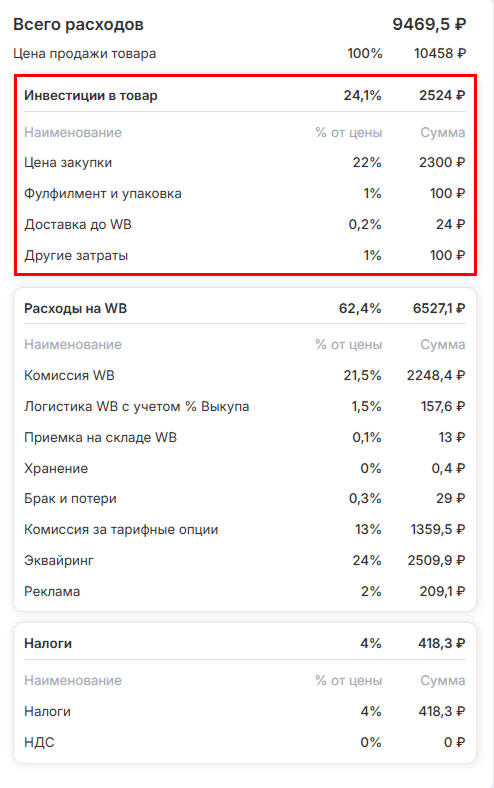 Инвестиции в товар