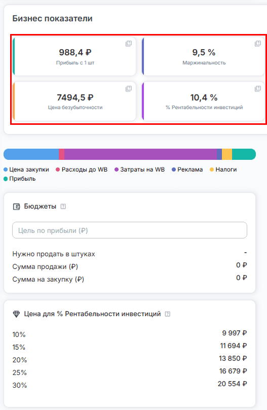 Бизнес показатели