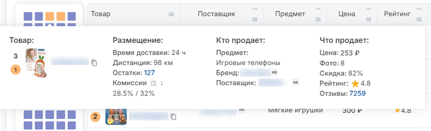 По ключевой фразе таблица детально